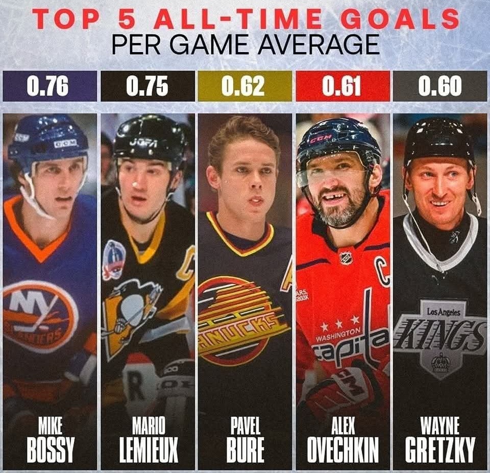 Goals Per Game